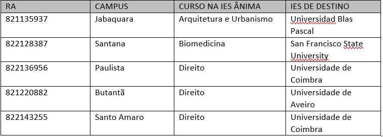 Resulto Intercambio 2025.1